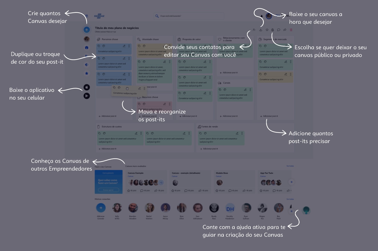 Sebrae/PR | Sebrae Canvas: A Ferramenta Essencial para Empreendedores | meet canvas